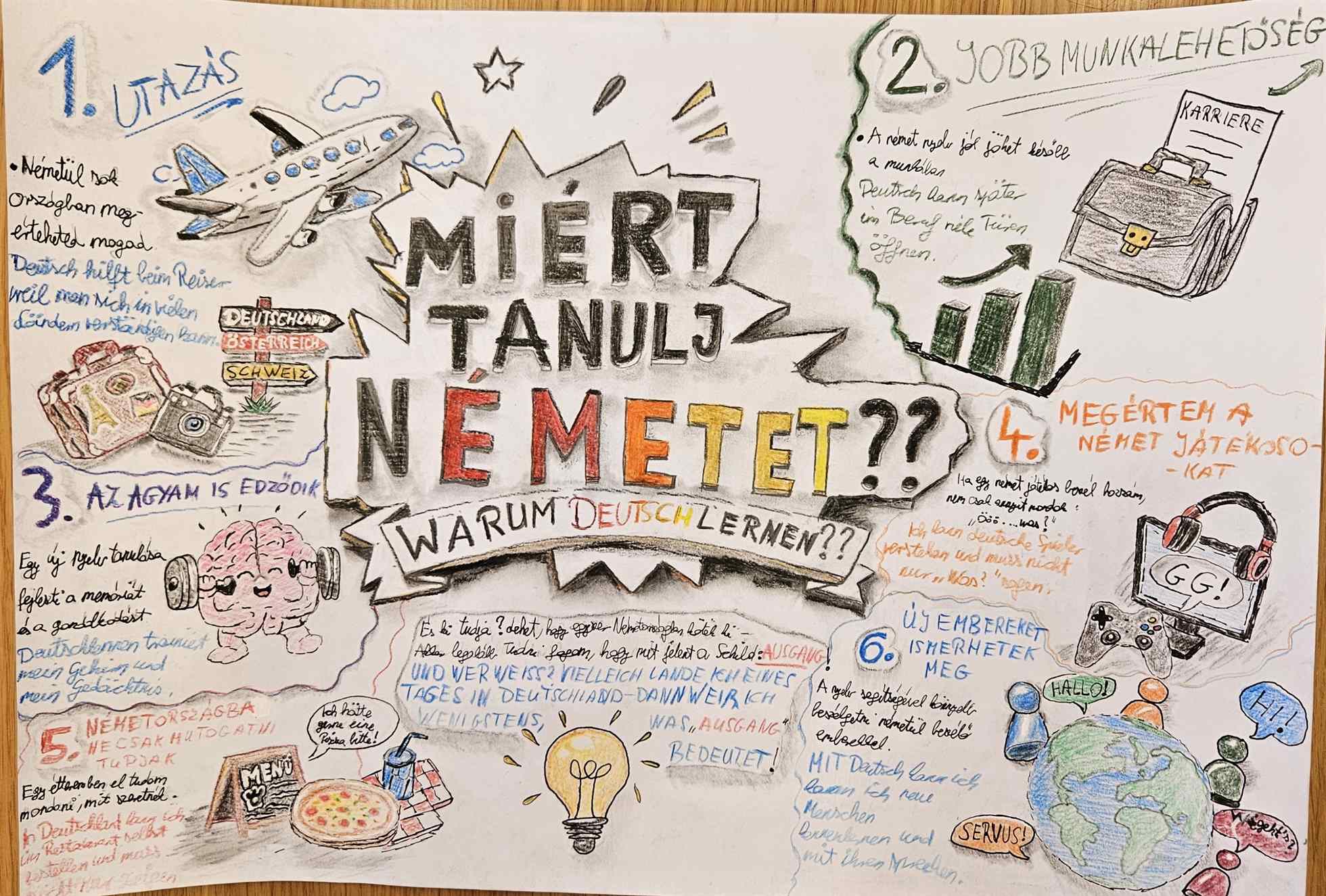 A Nyelvek Európai Napja a Dobóban: Miért éppen a német, a francia vagy az olasz?